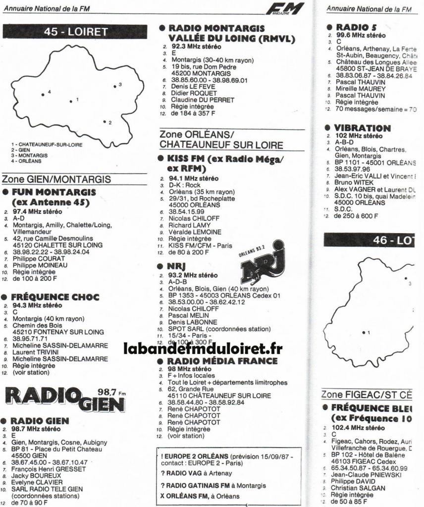 l'annuaire national de la FM 1987