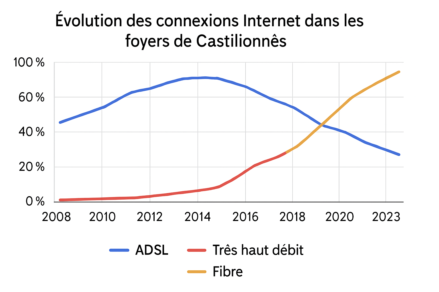 castillonnès offre des ordinateurs aux familles pour faciliter leur accès au monde numérique et réduire la fracture numérique locale.