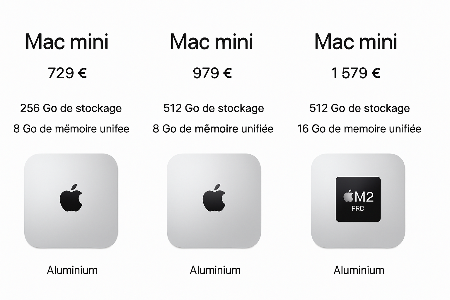 profitez de l'offre phare sur le nouveau mac mini (m4) d'apple, équipé de 16 go de ram et 256 go de stockage, disponible à seulement 649,99 €. performance et design au meilleur prix !