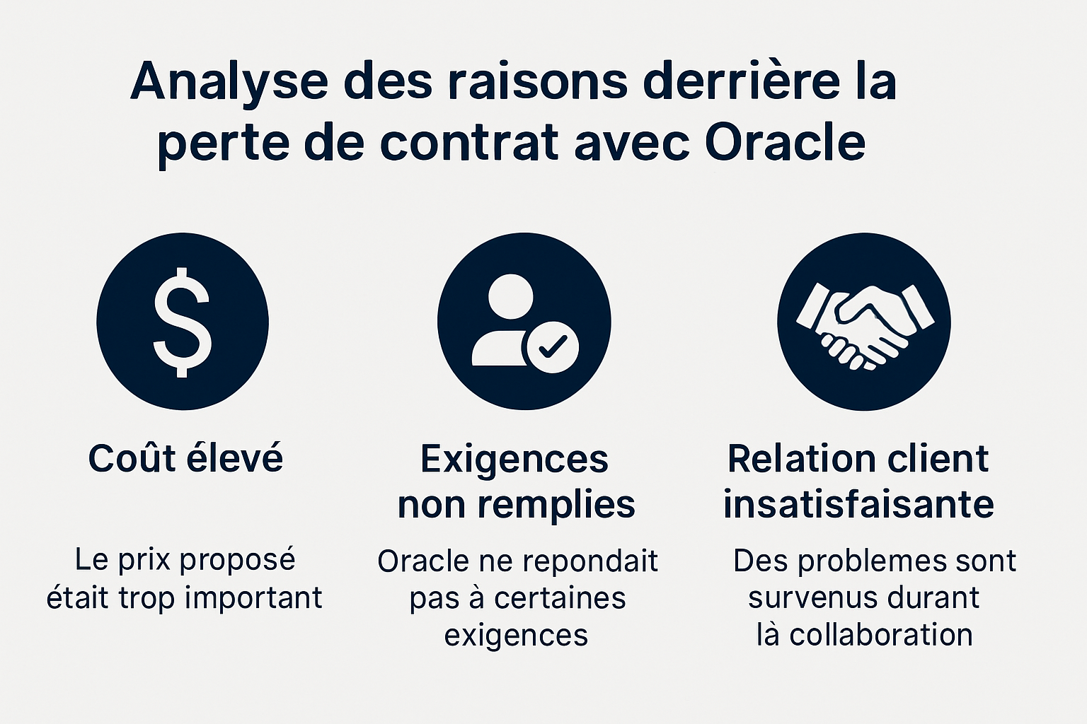 super micro chute de 10% suite à la perte d'un contrat majeur de 1,4 milliard de dollars avec oracle, impactant fortement ses perspectives financières.