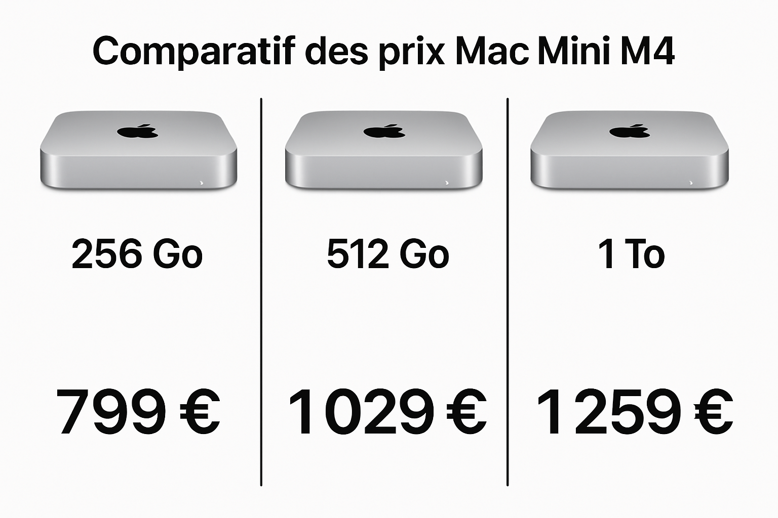 apple arrête la production du mac mini m4. saisissez votre dernière chance d’acquérir ce modèle à un prix exceptionnel avant qu’il ne disparaisse définitivement.